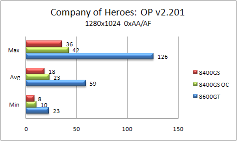 8400gs benchmark hot sale